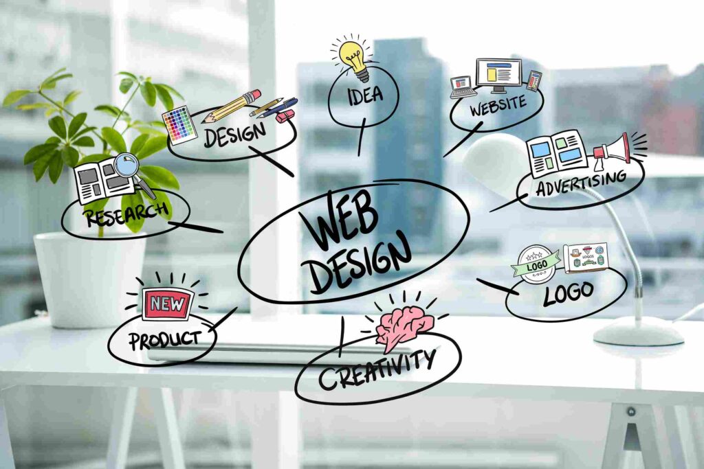 Corporate Website Design